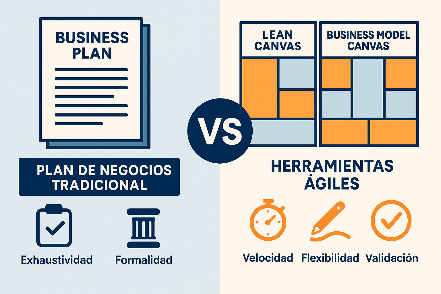 Comparación visual entre plan de negocios tradicional y herramientas ágiles (Lean Canvas y Business Model Canvas). Estilo infográfico profesional. Muestra a la izquierda un documento formal con muchas páginas y a la derecha lienzos visuales simples con bloques de colores. Incluye iconos que representan velocidad, flexibilidad y validación para las herramientas ágiles versus exhaustividad y formalidad para el plan tradicional. Utiliza una paleta de colores contrastantes azul-naranja. Para visualizar las diferencias fundamentales entre enfoques tradicionales y metodologías ágiles de planificación de negocios.