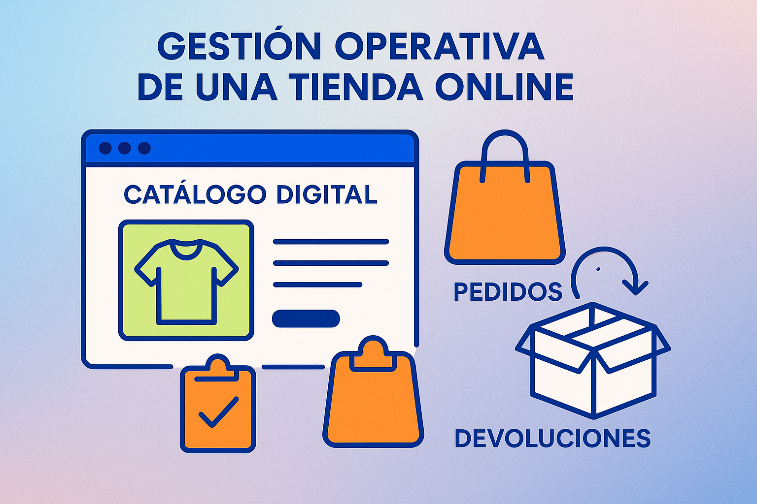 Gestión operativa de una tienda online, estilo moderno minimalista con líneas limpias, representación visual de catálogo digital, fotografía de producto profesional, pedidos y devoluciones ilustrados con pequeños iconos, paleta azul eléctrico, verde lima y naranja sobre fondo con gradientes suaves, sirve como portada para mostrar la amplitud de la gestión e-commerce. Todos los textos y etiquetas en español.